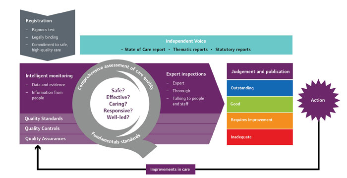 Source: © Crown copyright: Licensed under the Open Government Licence v3.0